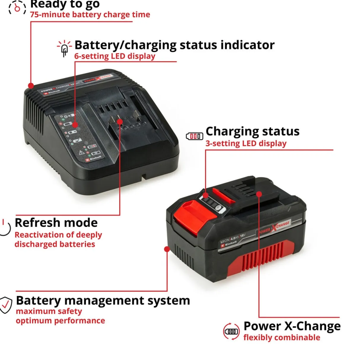 Einhell PXC C1 batteri og lader 18 V 4,0 Ah