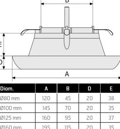 Flexit lufteventil, 100 mm / 125 mm