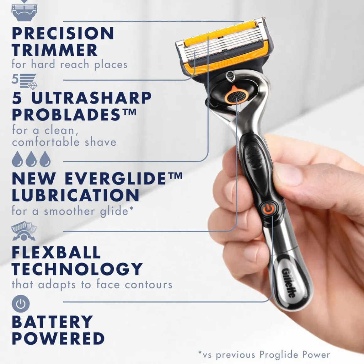 Gillette ProGlide Power barberhøvel med batteri, 1 blad