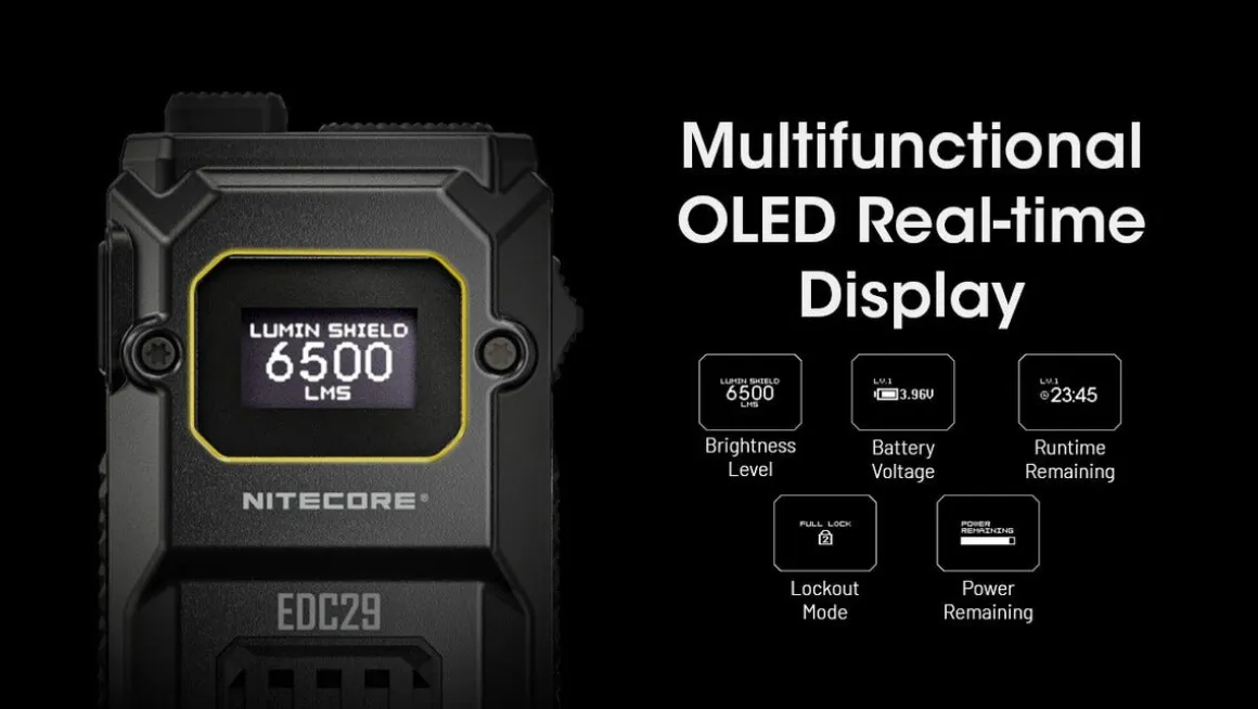 Nitecore EDC29 lommelykt, USB-C-oppladbar, IP54 6500 lm